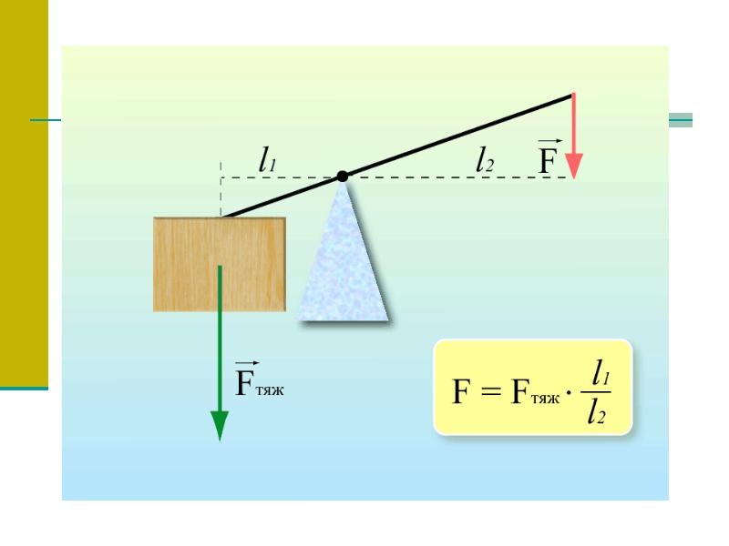 Рычаг фото в физике