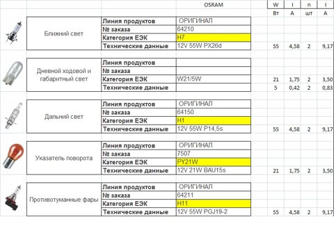 Светодиодные лампы цоколь E27. Новое поступление - 250 руб. - Общение - Корзина 