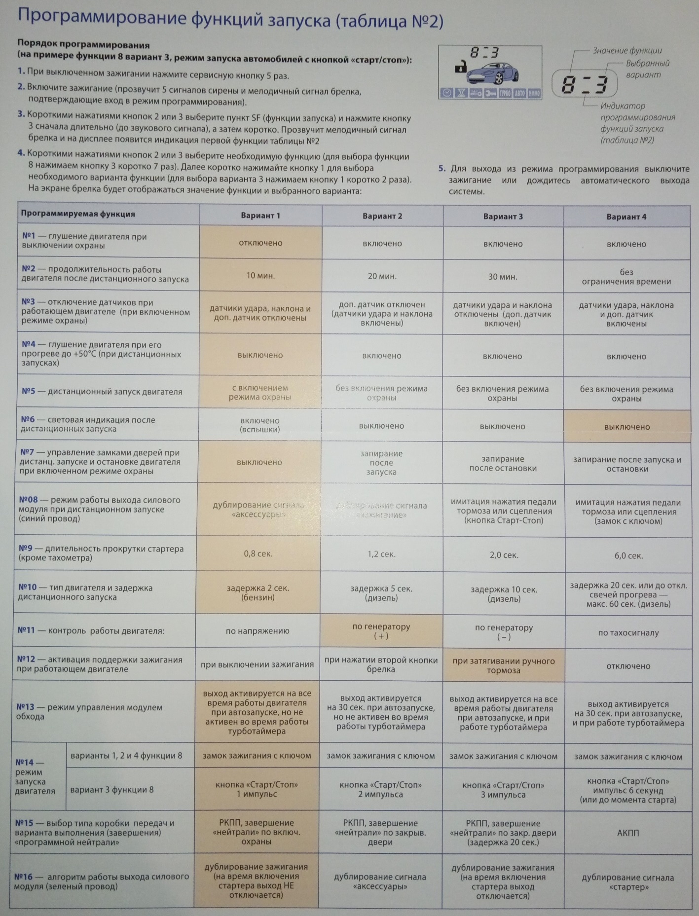 Как увеличить время прогрева на старлайн. Таблица для запуска двигателя. Световая индикация после дистанционного запуска двигателя. Программирование функций запуска таблица 2. Длительность прокрутки стартера старлайн а93.