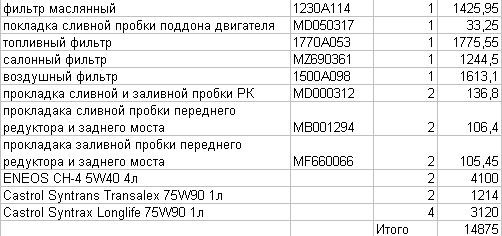 Фото в бортжурнале Mitsubishi Pajero Sport (2G). Запчасти на фото: 1230A114, MD050317, 1770A053, MZ690361, MD000312, MB001294, MF660066