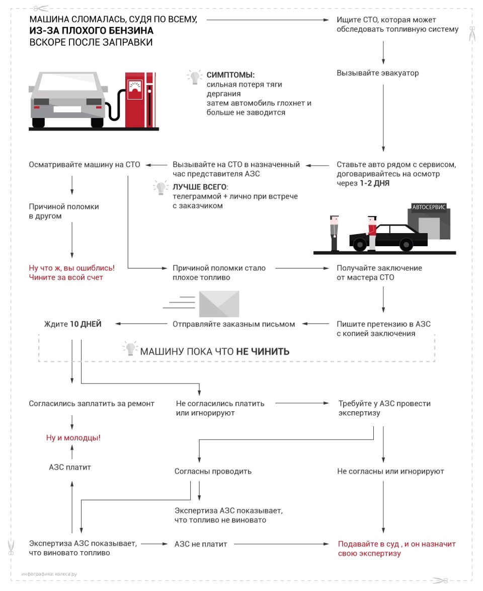 Обман на заправках. Правила поведения на заправке. Картинка оплачивайте топливо удобным вам способом. Оплата на заправке. Что будет если не оплатил заправку.