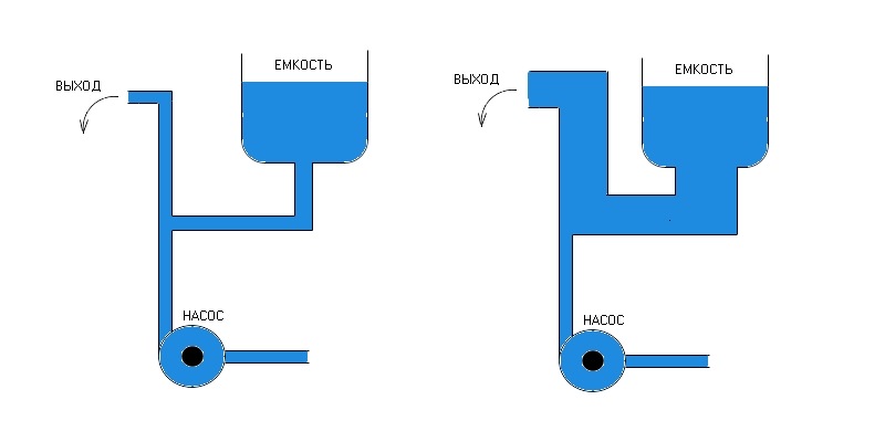 PCB how to eat