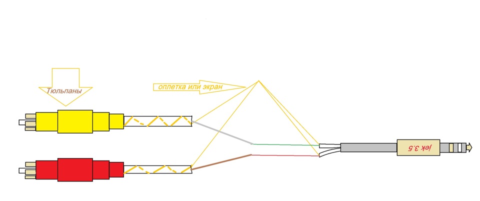 AUX кабель для автомагнитолы - сделать самому » Автосхемы, схемы для авто, своими руками