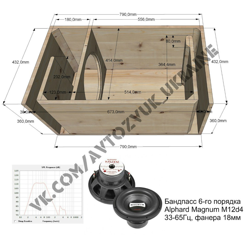 Короб под machete m12d2