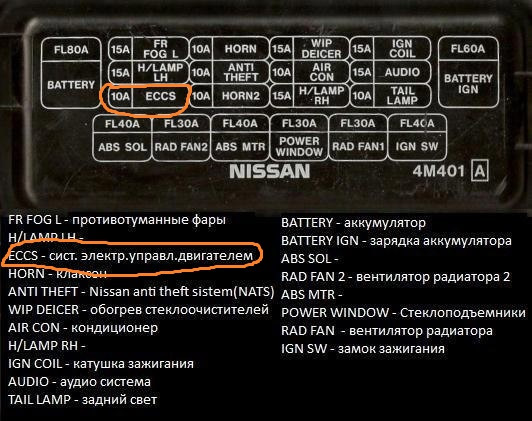 Какой предохранитель отвечает за спидометр