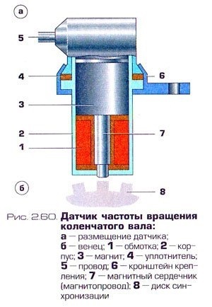коды ацп датчиков ваз. Смотреть фото коды ацп датчиков ваз. Смотреть картинку коды ацп датчиков ваз. Картинка про коды ацп датчиков ваз. Фото коды ацп датчиков ваз