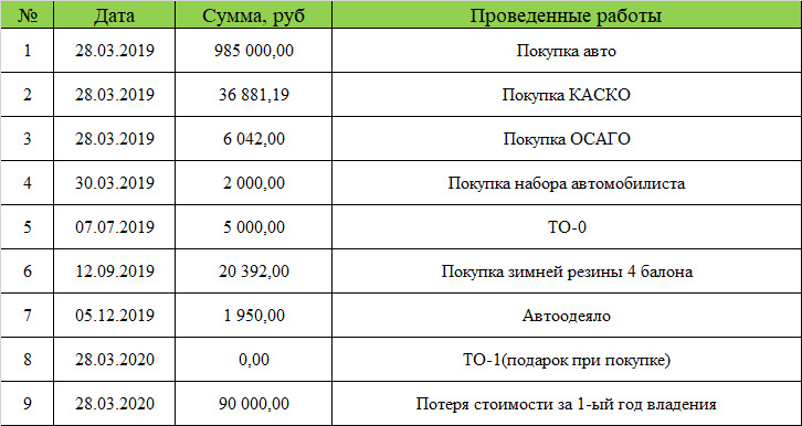 Норма расхода топлива шкода рапид