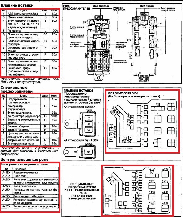 Предохранители mitsubishi pajero