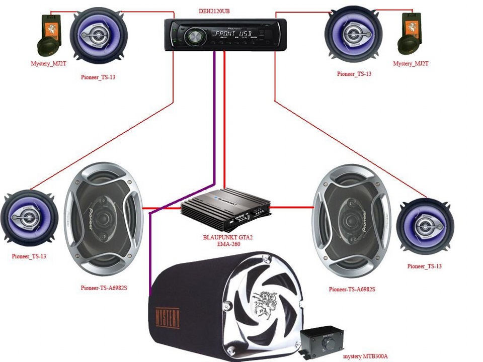 Как правильно подключить музыку. Схема подключения сабвуфера к магнитоле в авто. Схема подключения сабвуфера и усилителя к магнитоле. Установка динамиков через усилитель ,схема. Схема подключения сабвуфера и усилителя в машине.