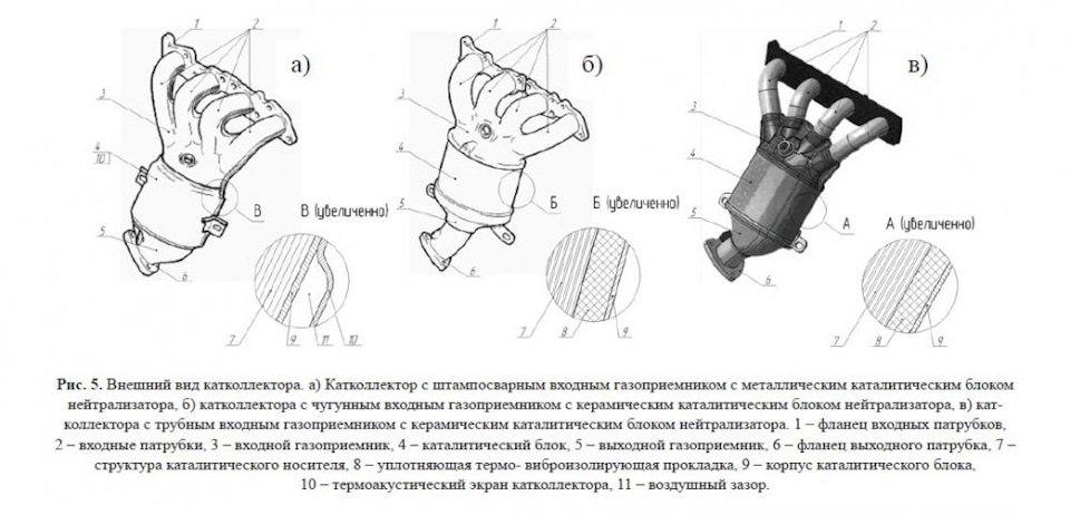 Впускной коллектор приора 16 клапанов схема