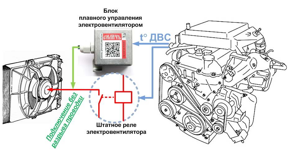 Схема управления вентилятором охлаждения двигателя