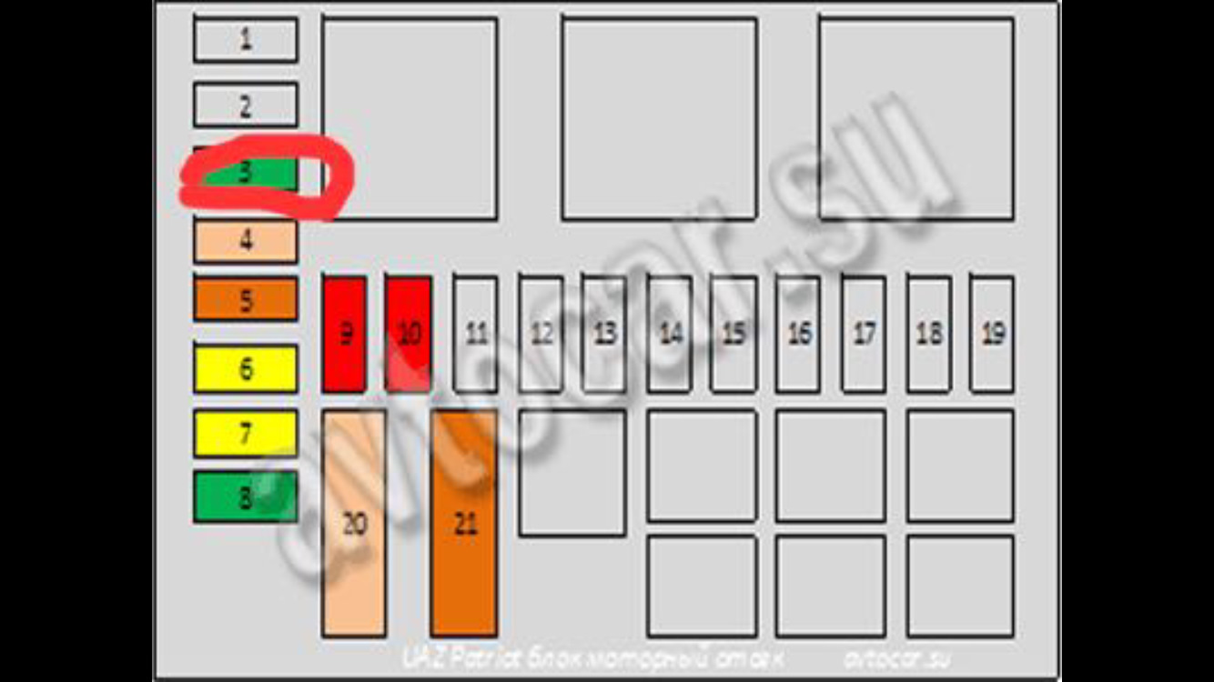 Схема предохранителей уаз буханка 2019 года