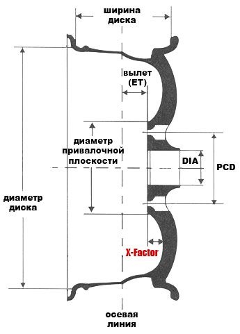 Что означает маркировка литых дисков Маркировка дисков - DRIVE2