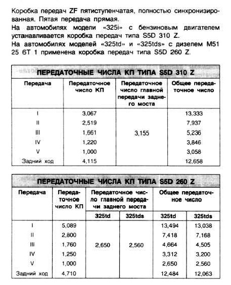 Передаточные числа газ 51. КПП ГАЗ 66 передаточные числа. Передаточное число коробки передач ГАЗ 53. Передаточные числа коробки ГАЗ 66. Коробка ГАЗ-66 передаточное число.