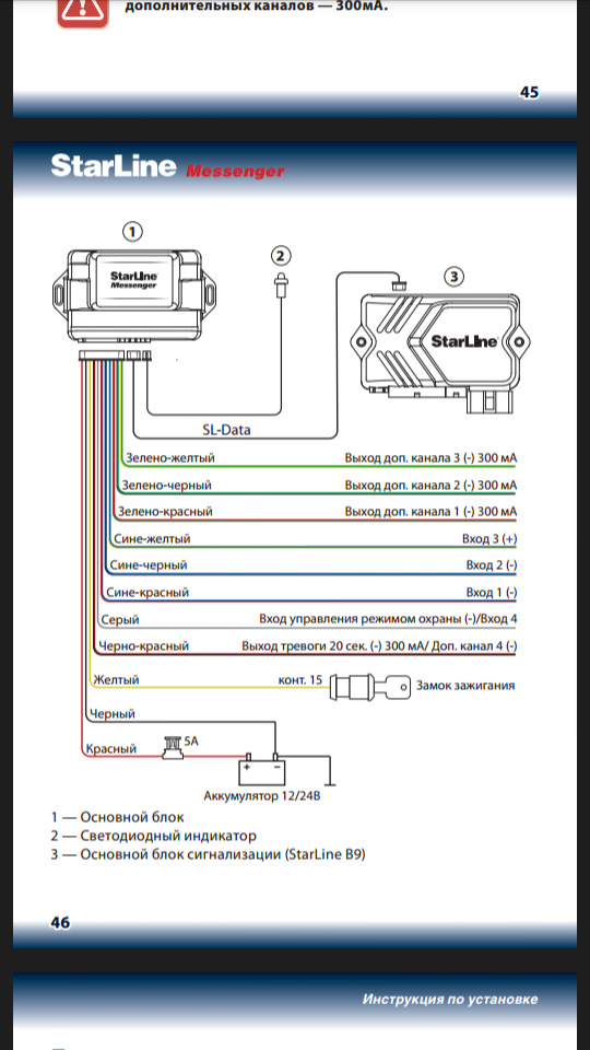 Starline m30 не отвечает на 00581