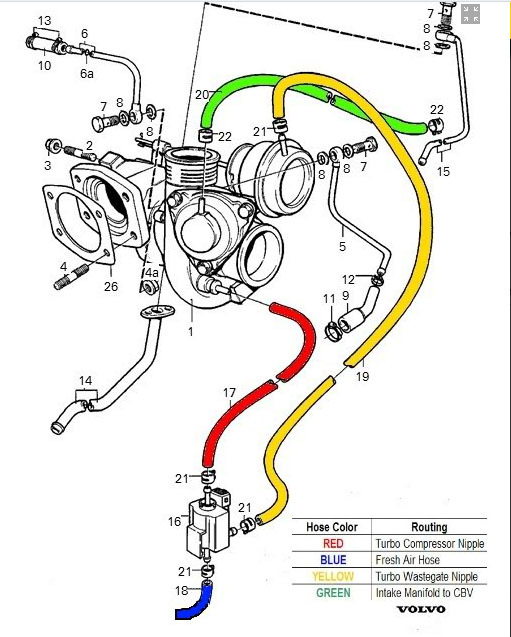 Управление турбиной. Вакуумные шланги управления турбиной Volvo xc90. Вакуумные шланги турбины Вольво 2.5. Вольво 850 схема турбонаддува. Вакуумные шланги Вольво 850 т5.