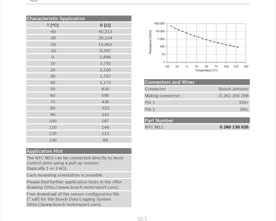 Характеристика термосенсора — Toyota Starlet (90). Запчасти на фото: 0280130026