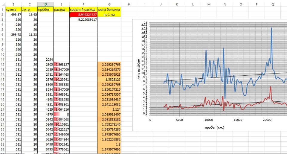 Расход Киа Рио реалии — KIA Rio (3G), 1,6 л, 2011 года | заправка | DRIVE2