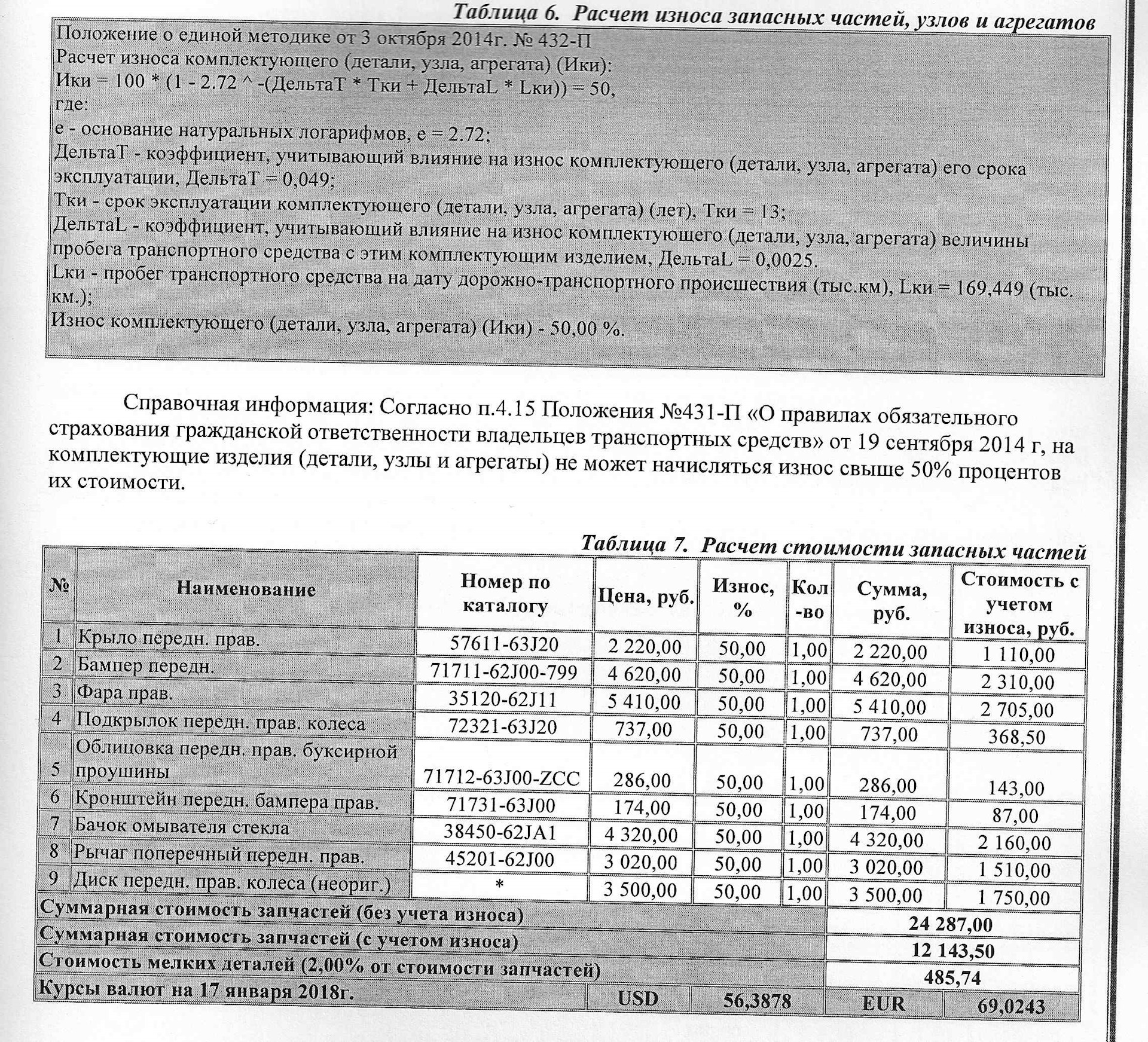 Расчет износа осаго калькулятор. Формула расчета износа автомобиля. Калькуляция по ОСАГО. Износ запчасти по ОСАГО таблица. Коэффициент износа автомобиля по ОСАГО.