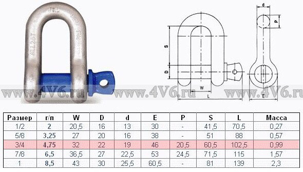 Диаметр скобы. Такелажная скоба м25 таблица. Скоба такелажная м20 грузоподъемность. Скоба такелажная 8мм нагрузка. Такелажная скоба wil3 3/4 5/16.