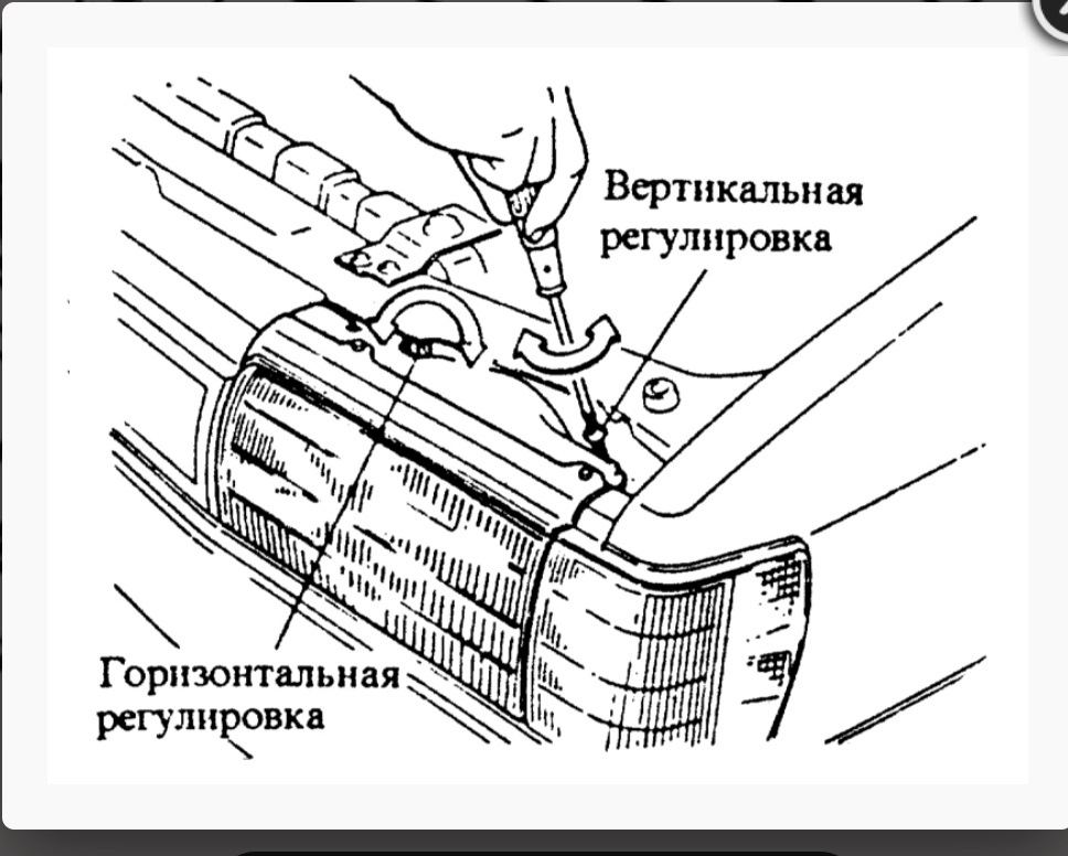 Регулировки мазда. Как отрегулировать фары на Мазда 323. Регулировка фар Мазда 323 фамилия. Регулировочные винты фар Мазда фамилия. Регулировка фар Мазда фамилия 1999 год.