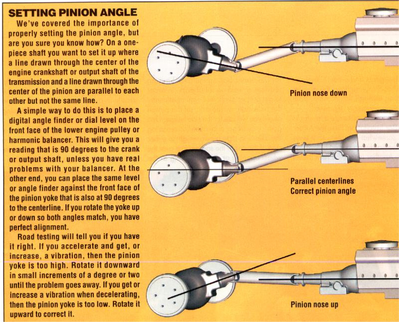 Road testing. Rear Axle Angle. Calculation of current Rear Axle Angle. Increase Pinion Shim перевод. Tape to reduce Vibrations of the shaft.