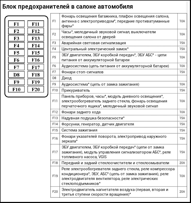 Схема подключения бензонасоса шевроле ланос