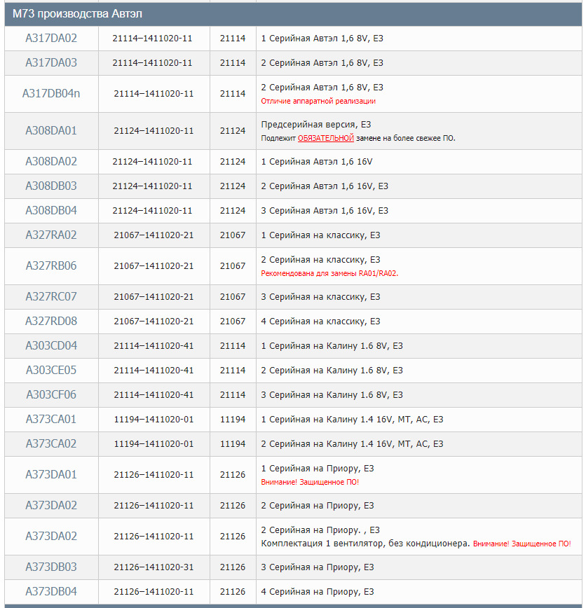 Серийные прошивки ВАЗ M73 — DRIVE2
