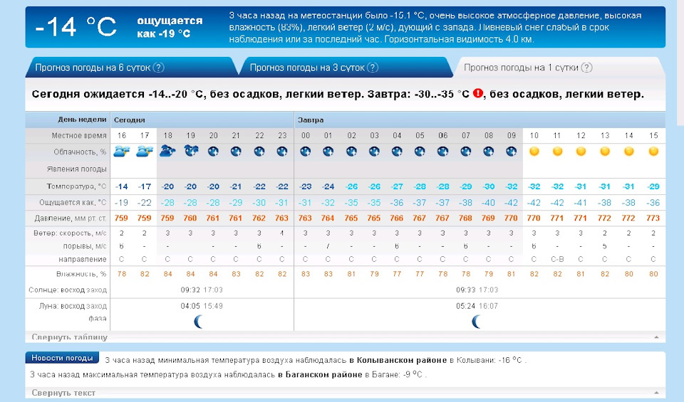 Фото в бортжурнале Chevrolet Niva (1G). Запчасти на фото: 21Z02