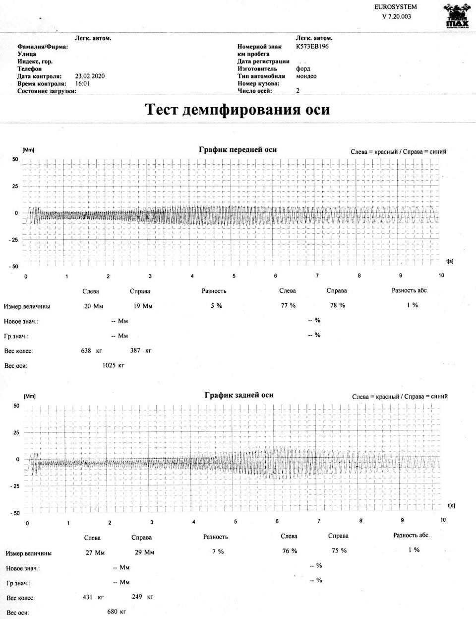 Диагностика подвески на вибростенде — Ford Mondeo IV, 2 л, 2012 года ...