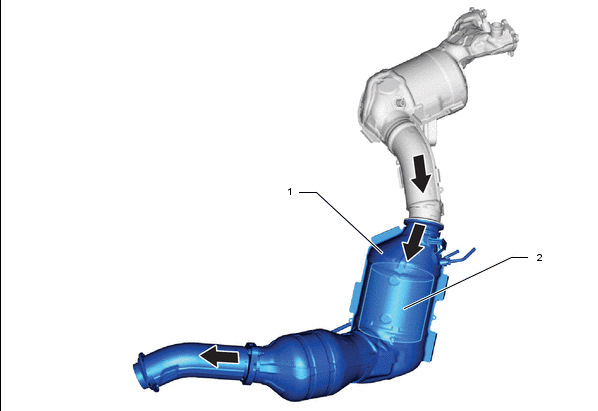 Удаление сажевых фильтров(DPF Off) — Softcar на DRIVE2