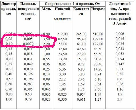 Какое сопротивление медного провода