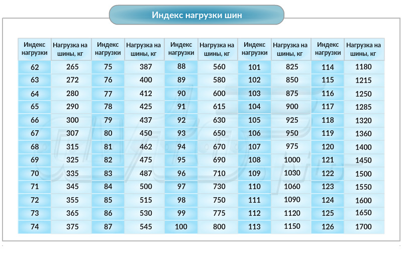 Индекс нагрузки грузовых шин расшифровка