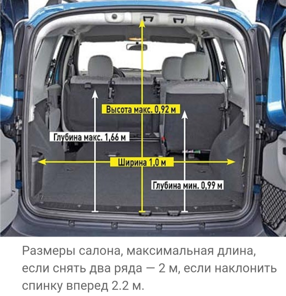 Размеры багажника рено логан 2 в сантиметрах фото