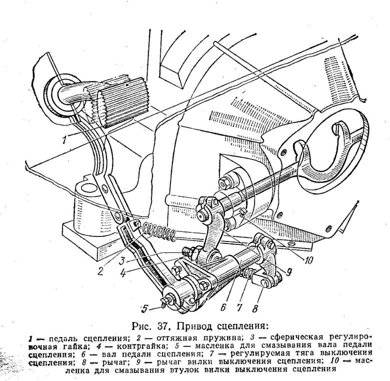 Сцепление зил 130 схема