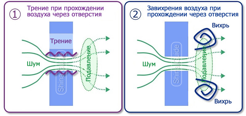 Шум воздуха. Поток воздуха всасывается. Всасывание воздуха. Завихрения потока воздуха при прохождении через сетку. Эффект при прохождении воздушного потока.