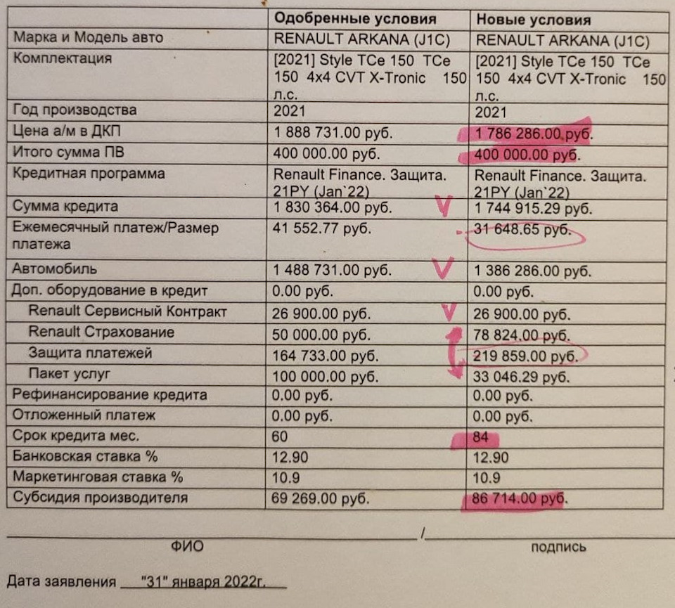 О том как вас нае…т (обманет) РНбанк или автосалон ТТС при покупке авто —  Renault Arkana, 1,3 л, 2021 года | покупка машины | DRIVE2