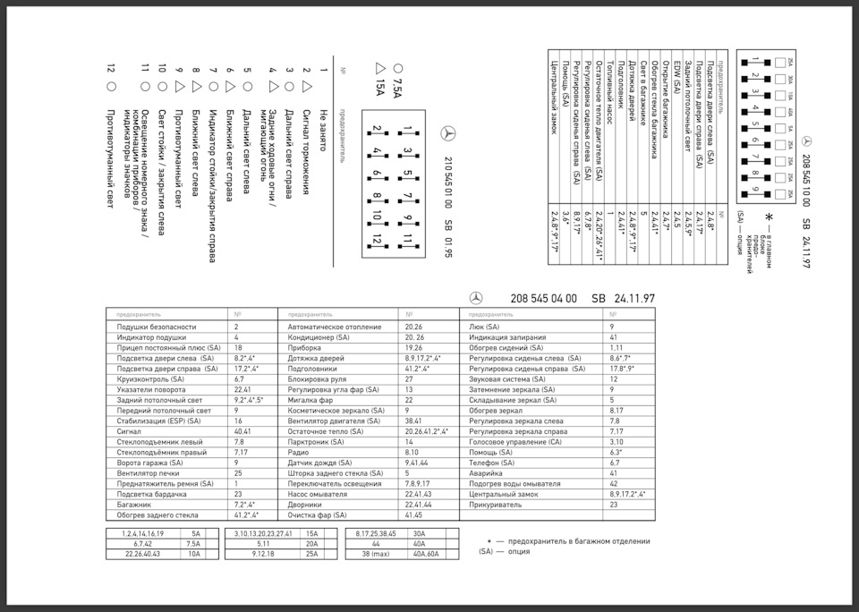 Схема предохранителей мерседес w208