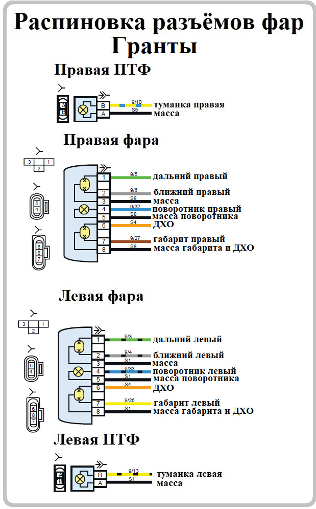 Распиновка фары приора Электросхемы автомобилей ВАЗ подробно Часть 4. Пополняемая запись - DRIVE2