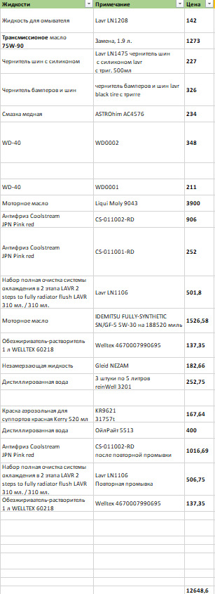 CS011001RD Антифриз CoolStream JPN Pink Red кг COOL STREAM | Запчасти ...