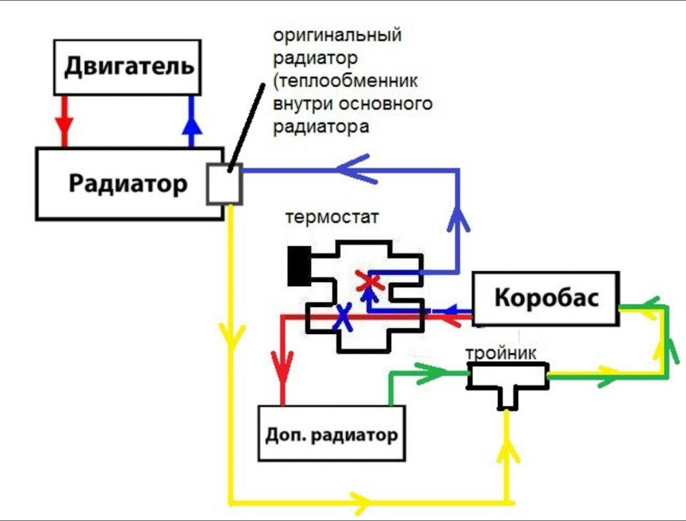 Схема подключения дополнительного радиатора вариатора