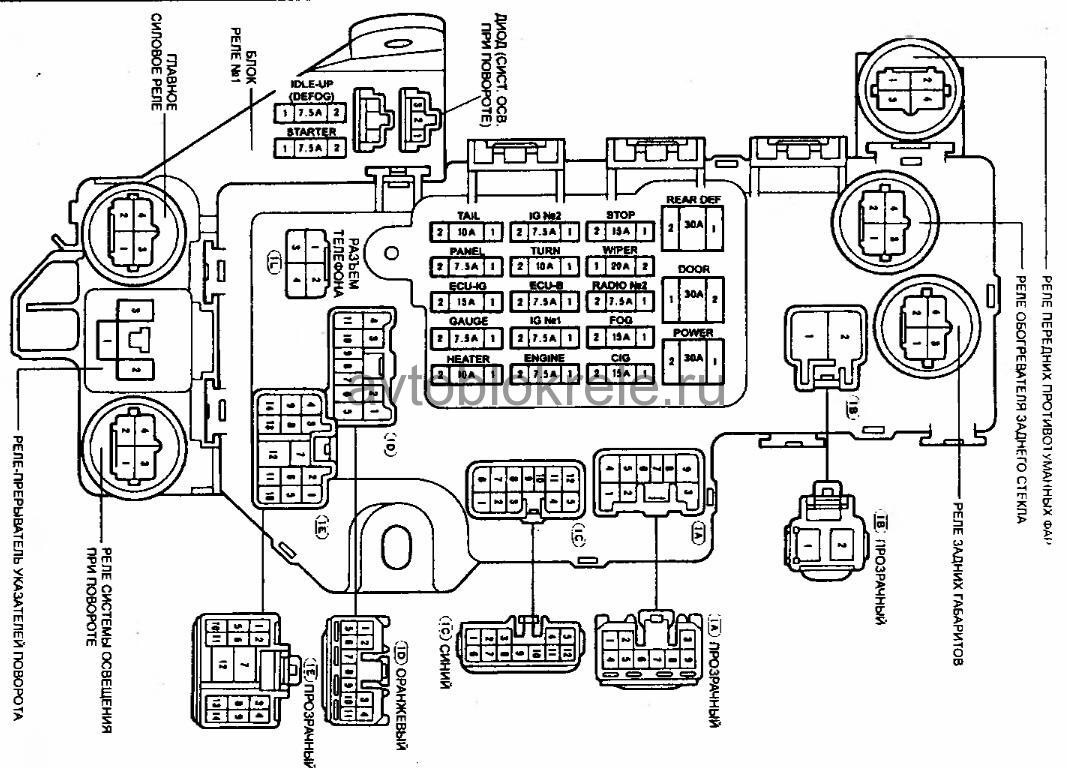 Схема предохранителей тойота марк 2 100