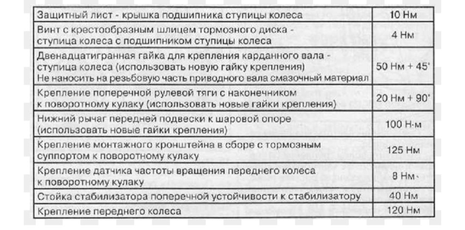 Момент затяжки шкода рапид