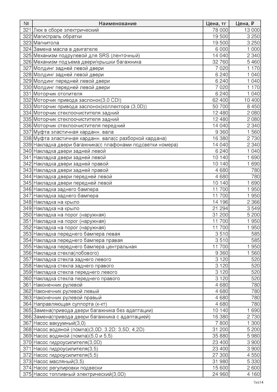 Прайс на ремонтные работы W164 — Mercedes-Benz M-Class (W164), 3 л ...
