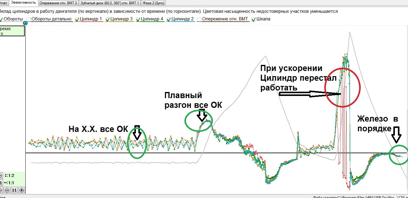 Хундай Элантра 2011 плохо разгоняется. Поиск проблемы за 5 мин. — Honda  Odyssey (2G), 2,3 л, 2001 года | визит на сервис | DRIVE2