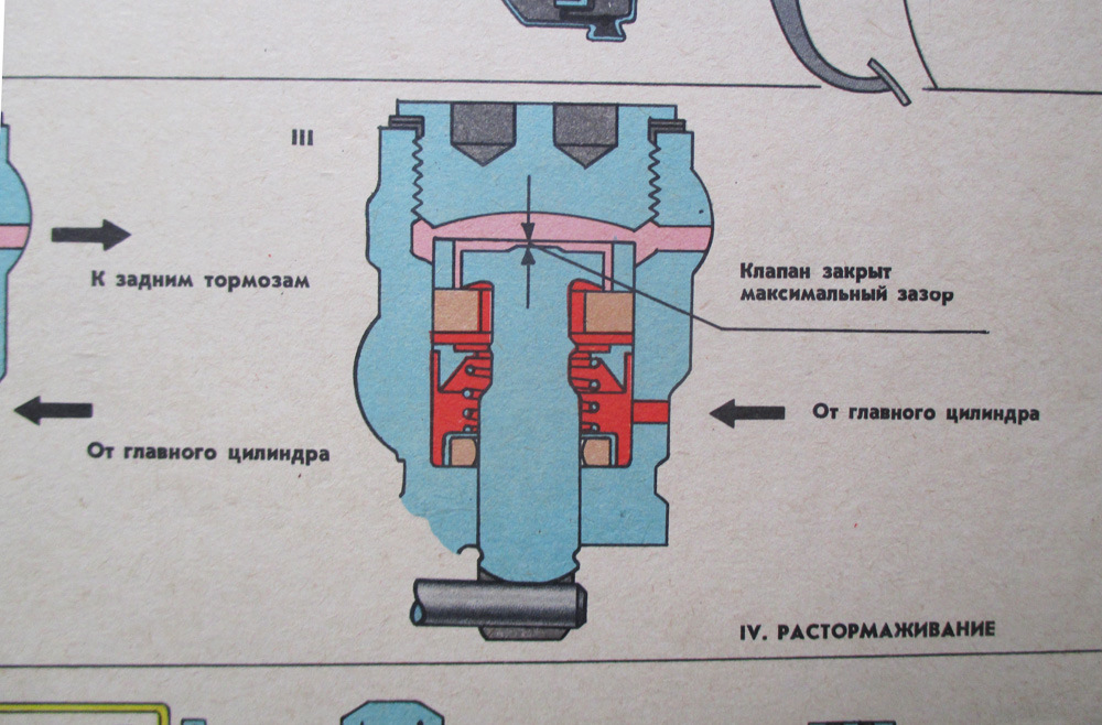 Как работает ограничитель давления? — 2 — Москвич 2140, 1,5 л., 1987 ...
