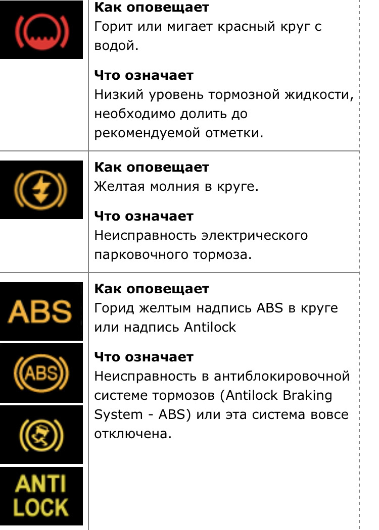 Расшифровка индикаторов. Расшифровка индикаторов панели приборов БМВ х5 е53.