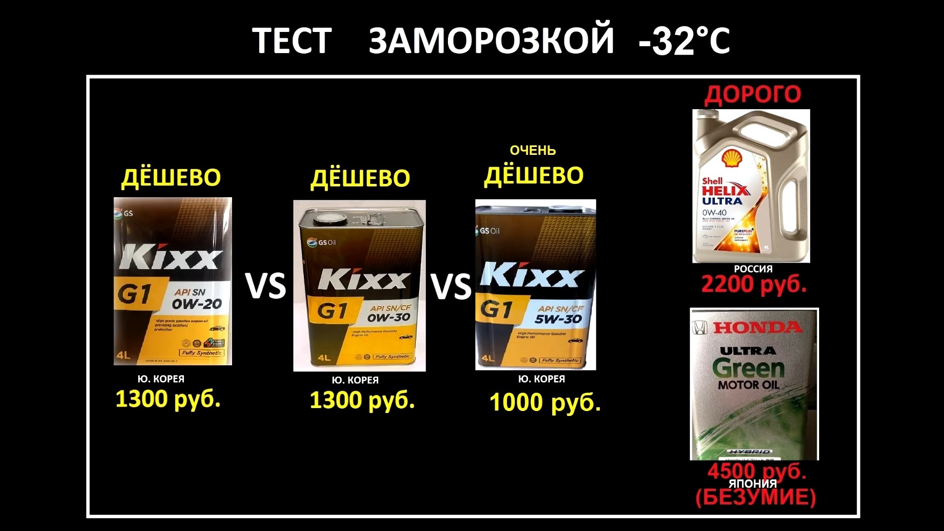 Тест масел видео. Kixx g1 0w20. Масло моторное Kixx 0w16. Kixx 0w30 Pao. Kixx g1 SP 0w-20.