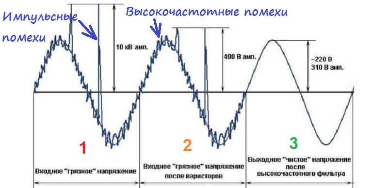 Сетевой фильтр на DIN-рейку КФD