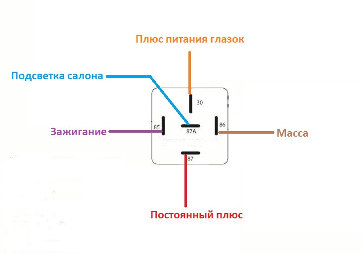 Где найти плюс. Схема 5 контактного реле на линзы. Схема подключения 5 контактного реле управление плюсом. Принцип работы 5 контактного реле 12в.